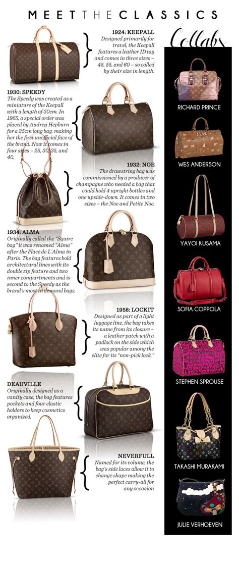 louis vuitton styles names|louis vuitton models.